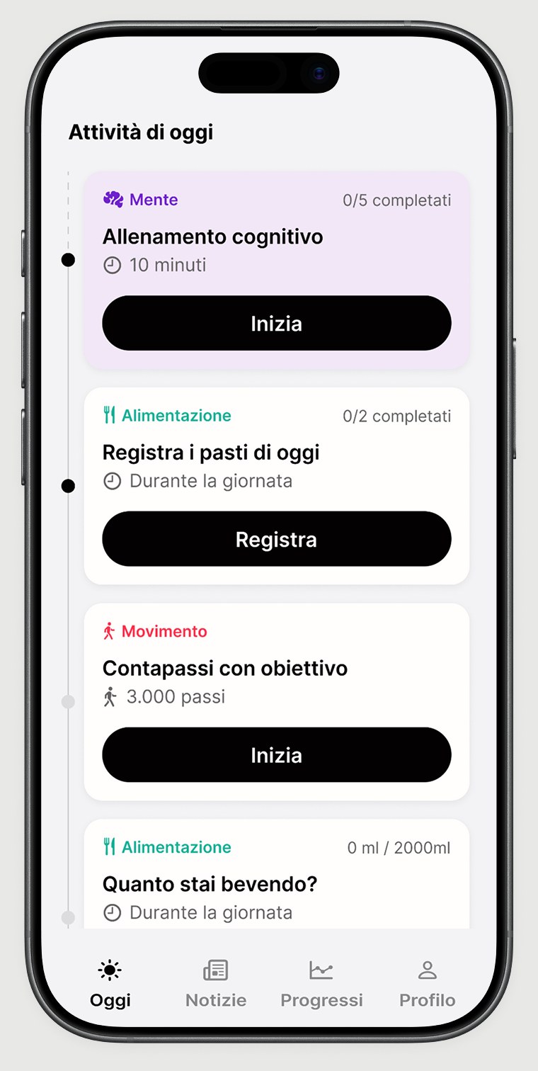 Schermata «Attività di oggi» di Metis con le attività del giorno per Mente, Alimentazione e Movimento.